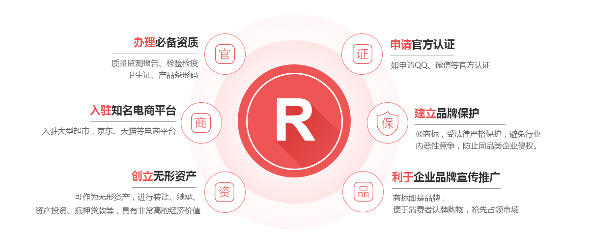 平湖商标注册的作用